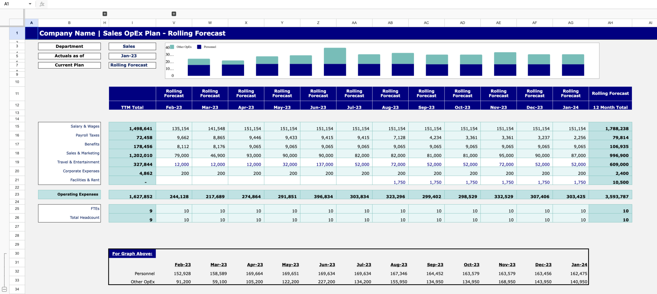 Future-Proof Your Business: Essential Budgeting Templates And with regard to First Command Budget Sheet