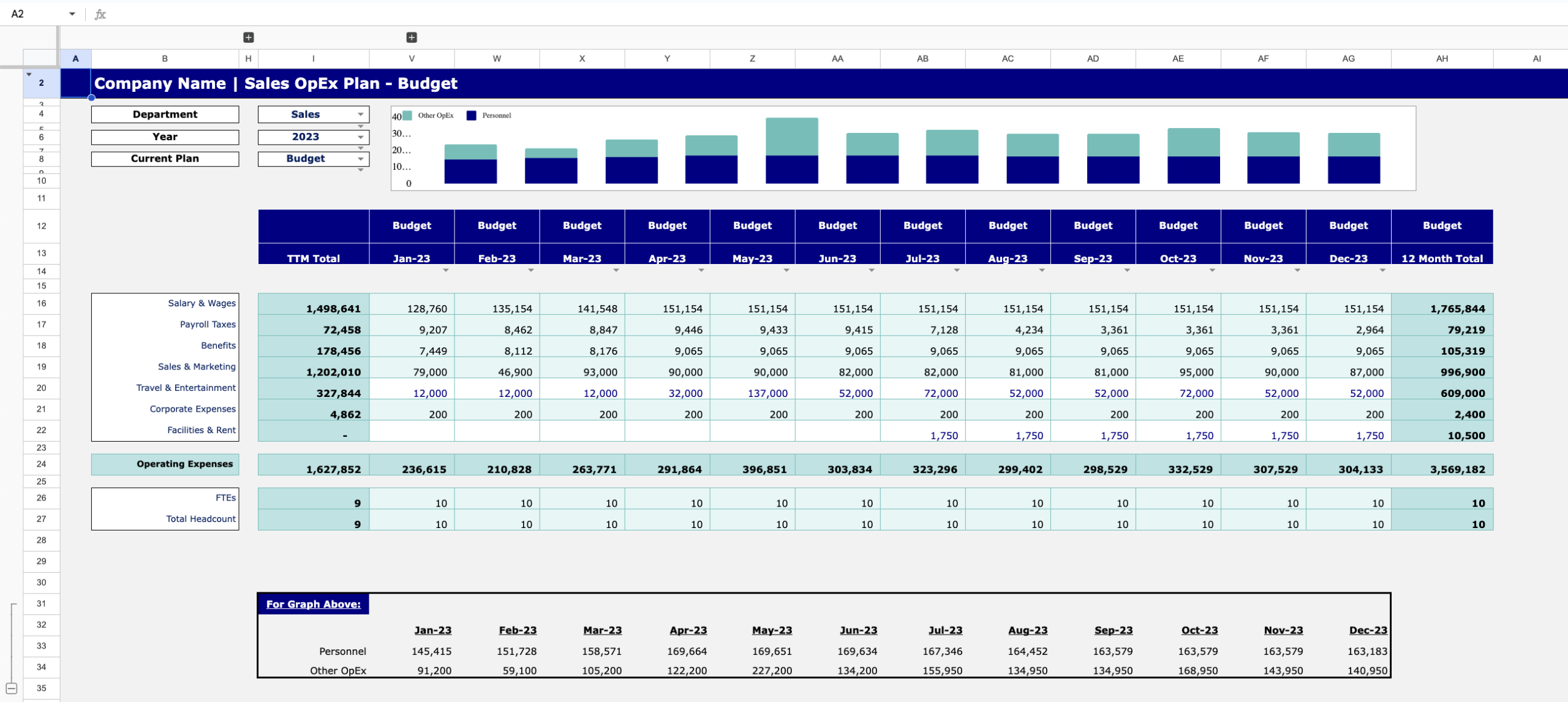 Future-Proof Your Business: Essential Budgeting Templates And within Command Financial Specialist Budget Worksheet