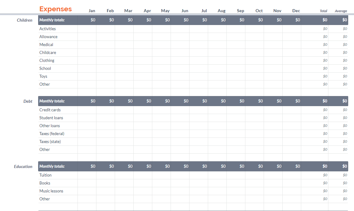 Google Annual Budget Google Sheets | Sheetlist intended for Yearly Budget Worksheet