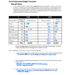 Great Depression Budget Scenarios  Hush   Name Date   Studocu Throughout Great Depression Simulation Budget Worksheet