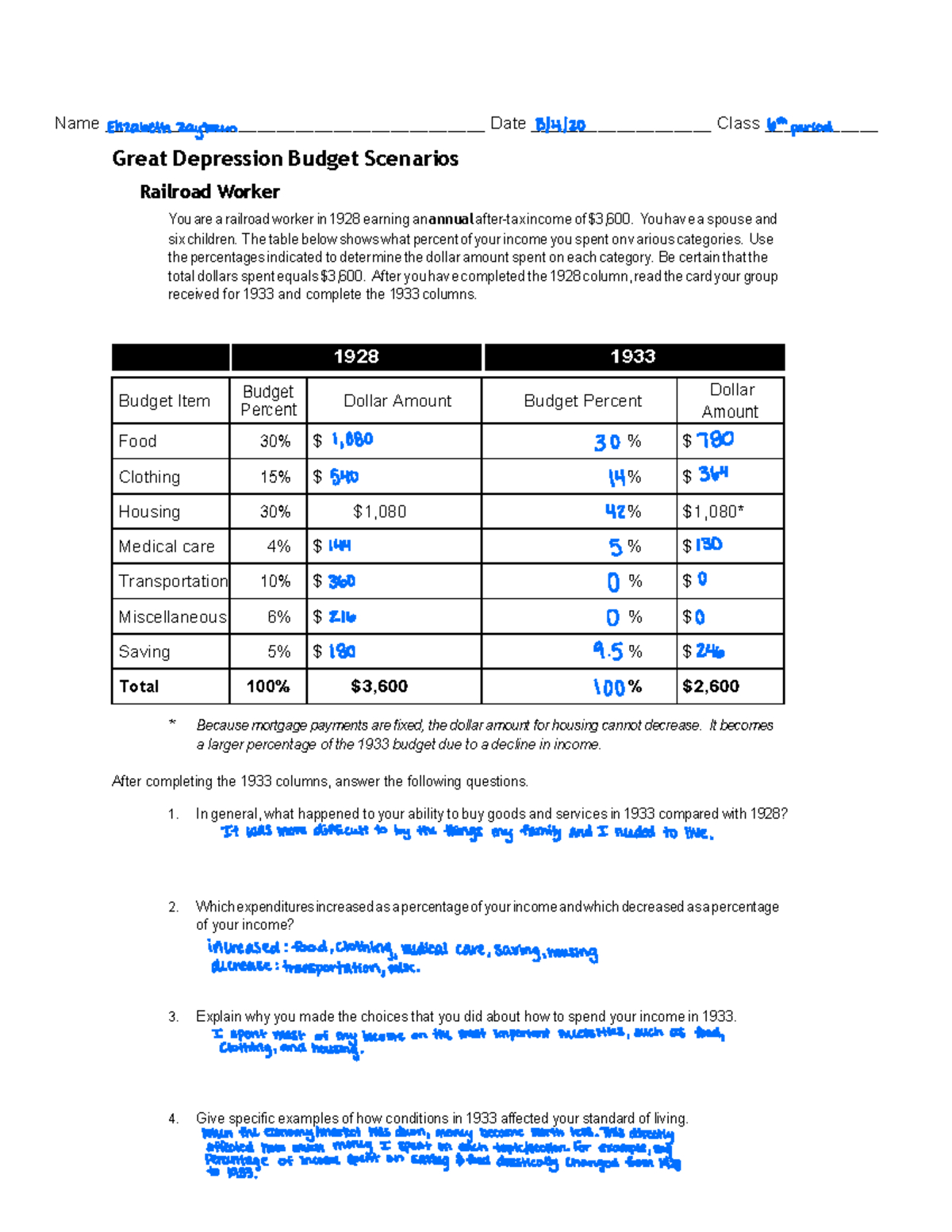 Great Depression Budget Scenarios- Hush - Name Date - Studocu throughout Great Depression Simulation Budget Worksheet