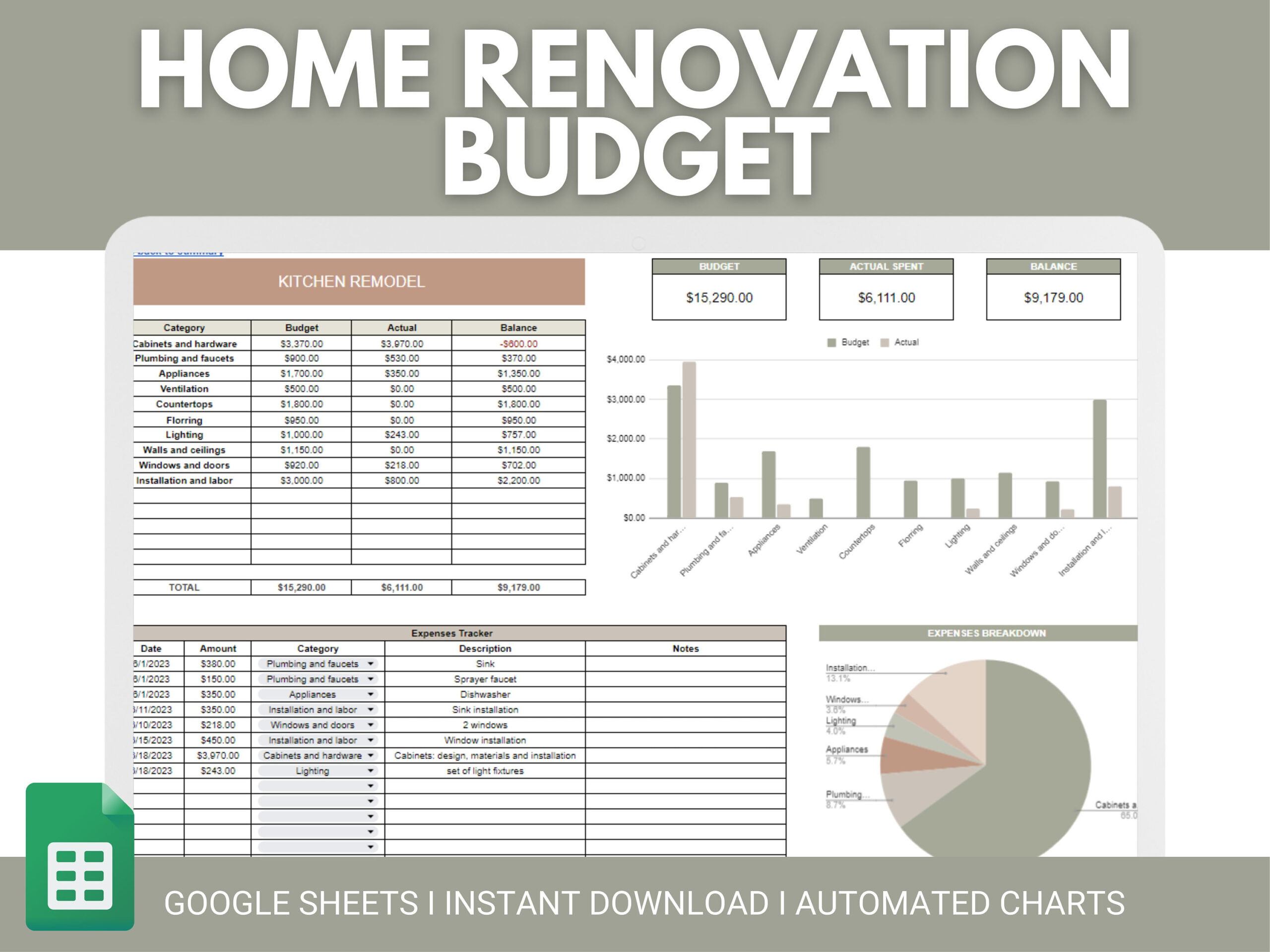 Haushalt Umgestalten | Home Remodel Projekt Budget Vorlage pertaining to Home Renovation Budget Worksheet