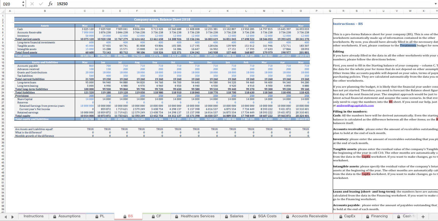Hospital Budgeting Template - Eloquens throughout Medical Student Budget Worksheet