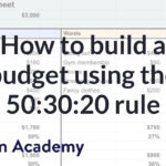 How Do You Build A Budget? | Budgeting | Financial Literacy | Khan Academy Regarding Khan Academy Budget Worksheet