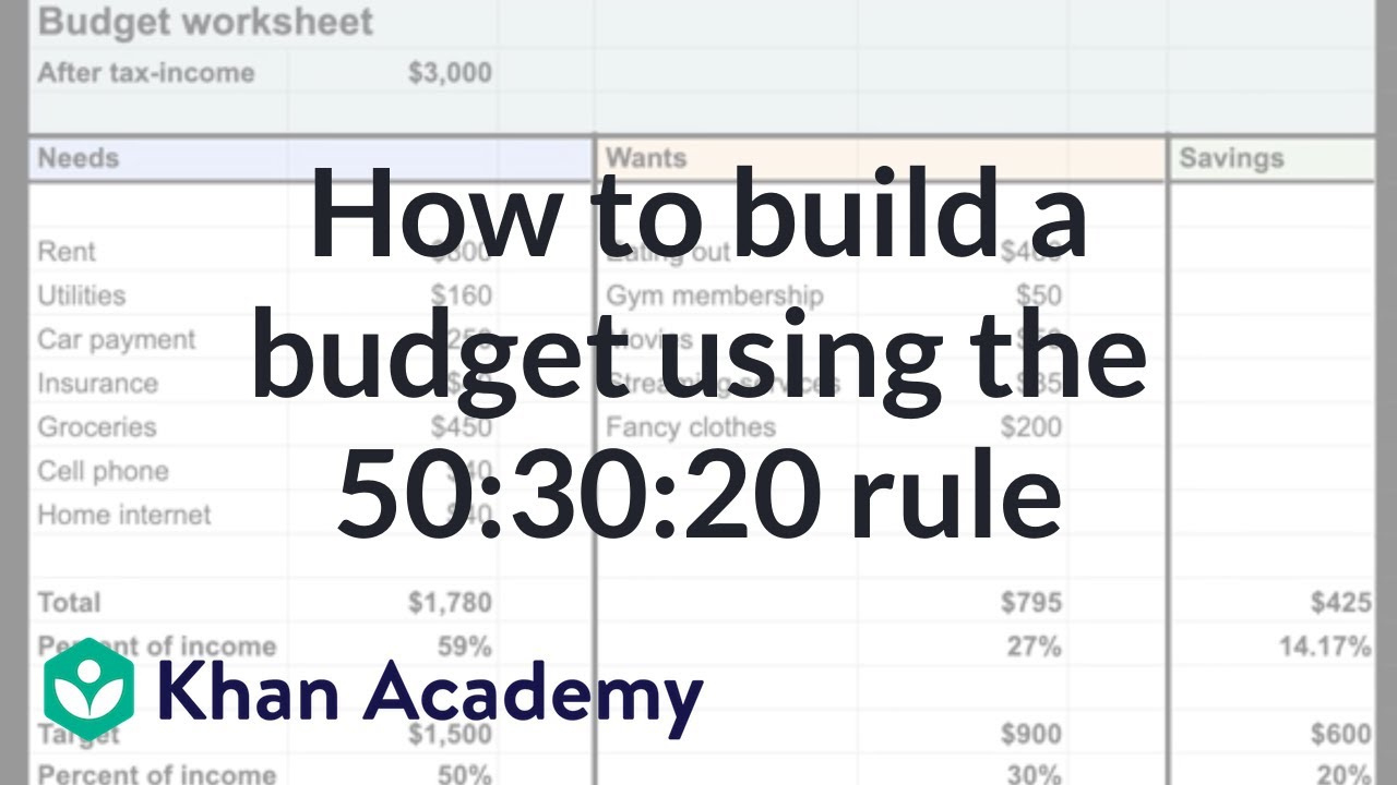 How Do You Build A Budget? | Budgeting | Financial Literacy | Khan Academy regarding Khan Academy Budget Worksheet