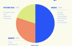 How To Budget An $80,000 Salary regarding Mrs Dow Jones Budget Worksheet