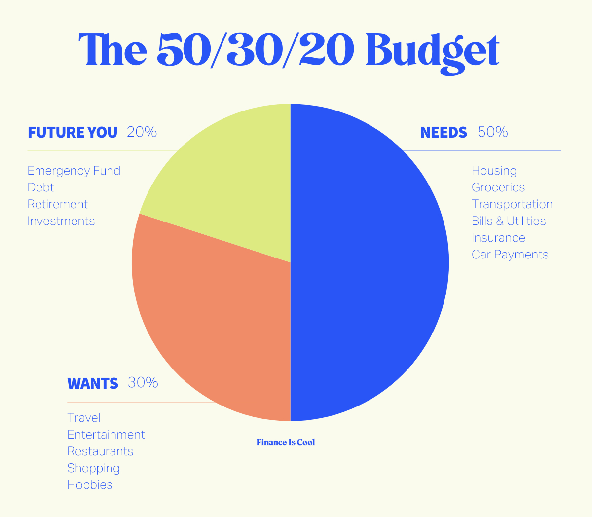 How To Budget An $80,000 Salary regarding Mrs Dow Jones Budget Worksheet
