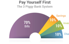 How To Budget Money Tips For 2024 | Rich Dad regarding Rich Dad Poor Dad Budget Worksheet