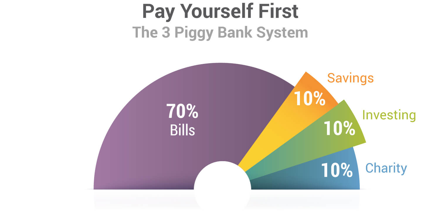 How To Budget Money Tips For 2024 | Rich Dad regarding Rich Dad Poor Dad Budget Worksheet
