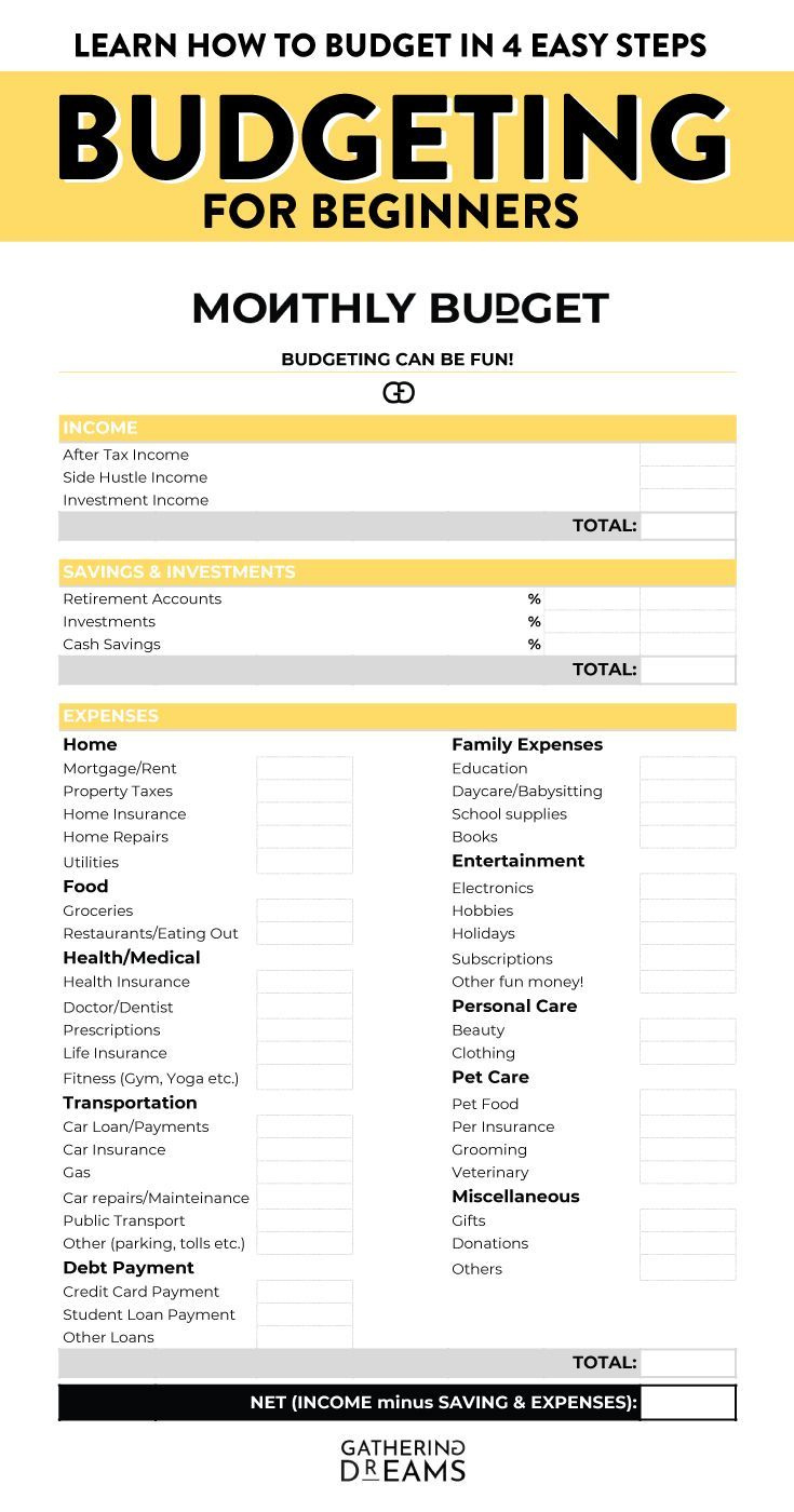 How To Budget Your Money Effectively In 4 (Simple) Steps for Budgeting Your Money Worksheets