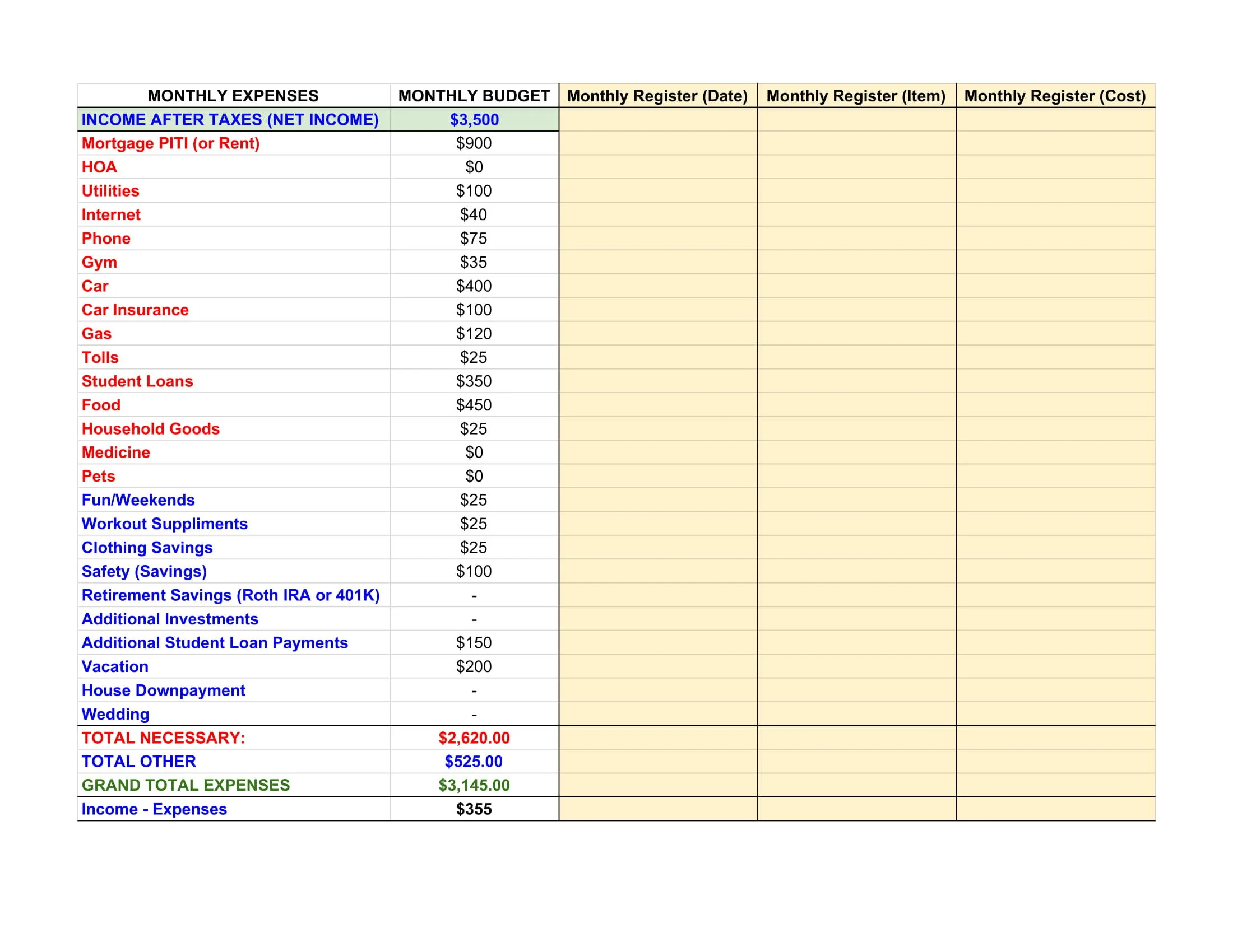 How To Build And Keep A Budget — Www.themodernspartan throughout Motley Fool Budget Worksheet