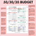 How To Create A Budget For Beginners   Mint Notion Within My Budget Worksheet Answers