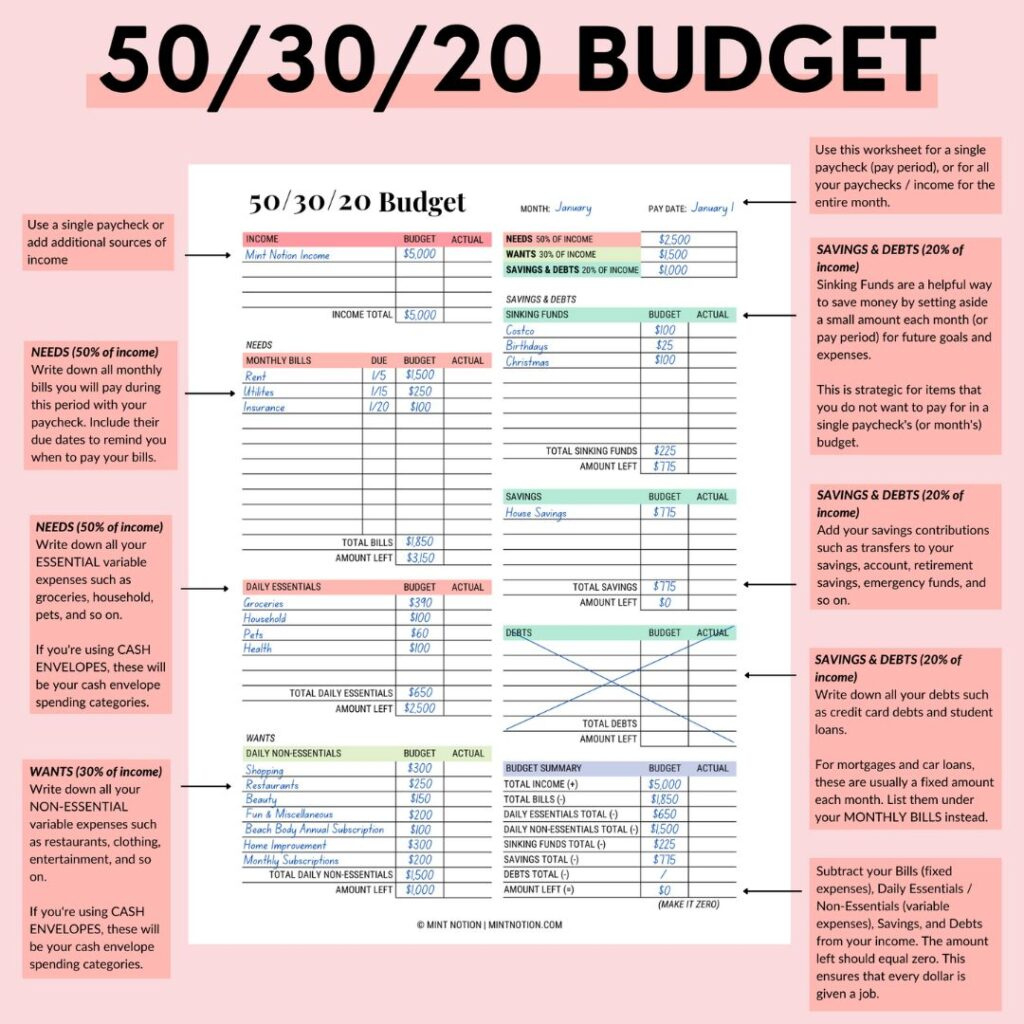 How To Create A Budget For Beginners - Mint Notion within My Budget Worksheet Answers