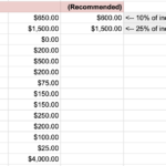 How To Create A Budget For Couples (+ Budget Template) For Budget Worksheet For Married Couple