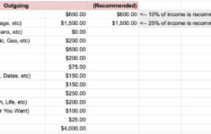 How To Create A Budget For Couples (+ Budget Template) for Budget Worksheet For Married Couple
