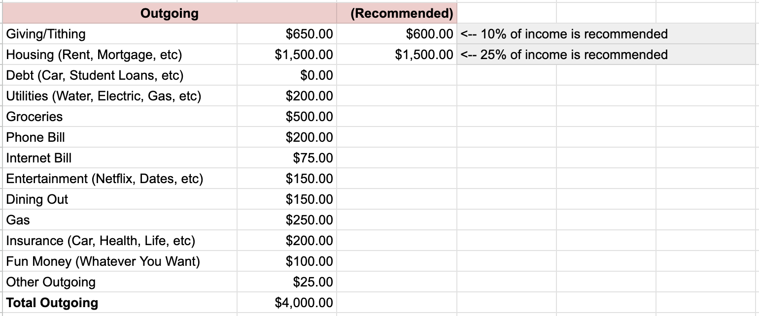 How To Create A Budget For Couples (+ Budget Template) for Budget Worksheet For Married Couple