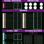 How To Fill Out A Budget Sheet (Simple Tutorial With Paycheck With Regard To Kiplinger Budget Worksheet For Retirement