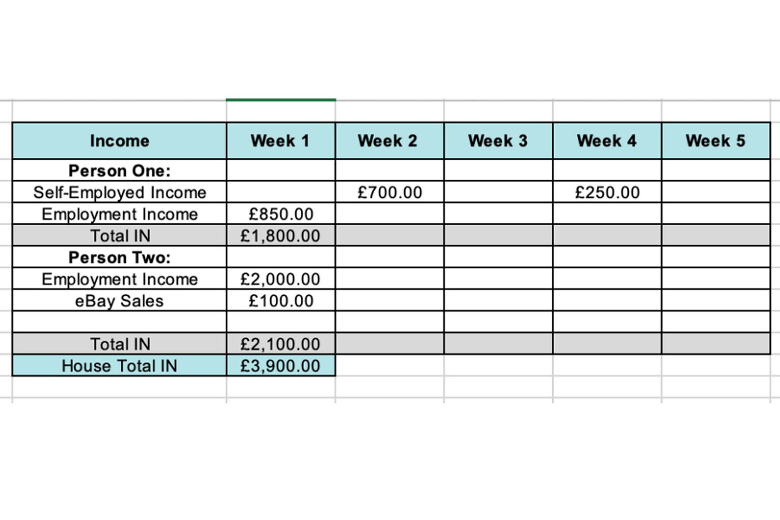 How To Make A Budget Spreadsheet: Top Tips For Budgeting | Glamour Uk pertaining to Preparing A Budget Worksheet