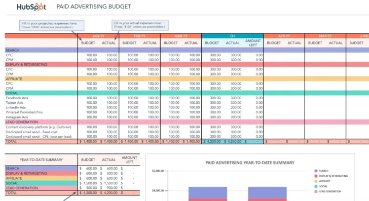 First Command Budget Sheet First Command Budget Sheet