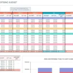 How To Manage Your Entire Marketing Budget [Free Budget Planner In First Command Budget Worksheet