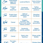 How To Meal Plan   Ramsey In Dinner Preparation On A Budget Worksheet Answer Key