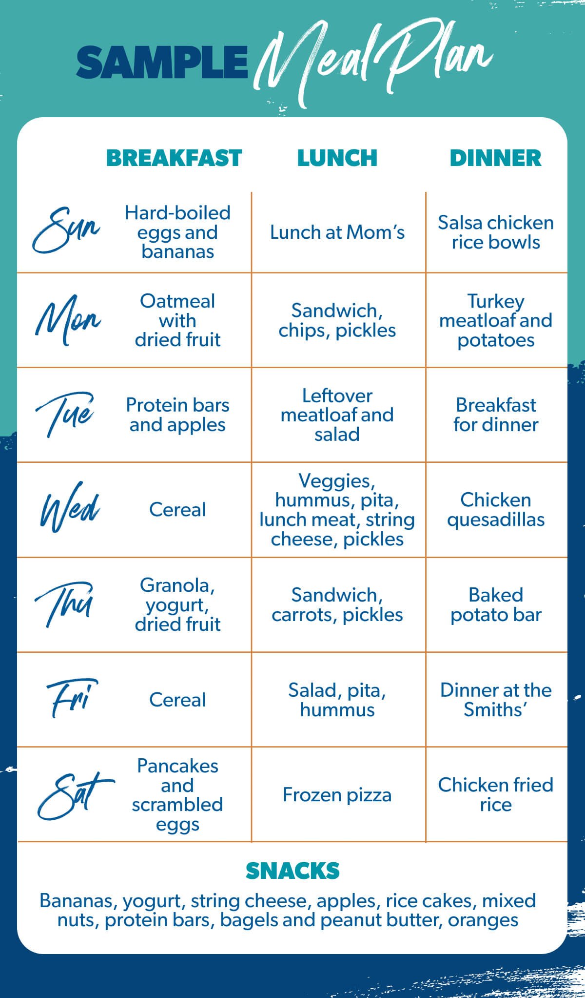 How To Meal Plan - Ramsey inside Planning a Food Budget Worksheet Answers