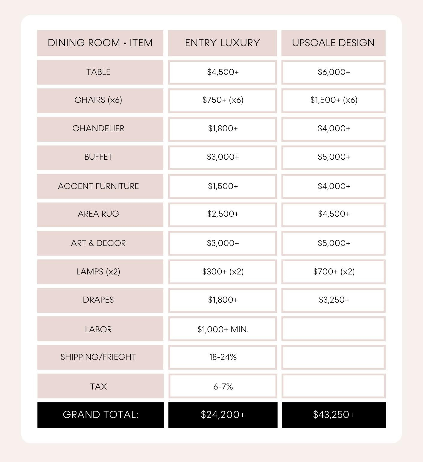 How To Plan For Your Next Interior Design Project - Grey Hunt with Interior Design Budget Worksheet