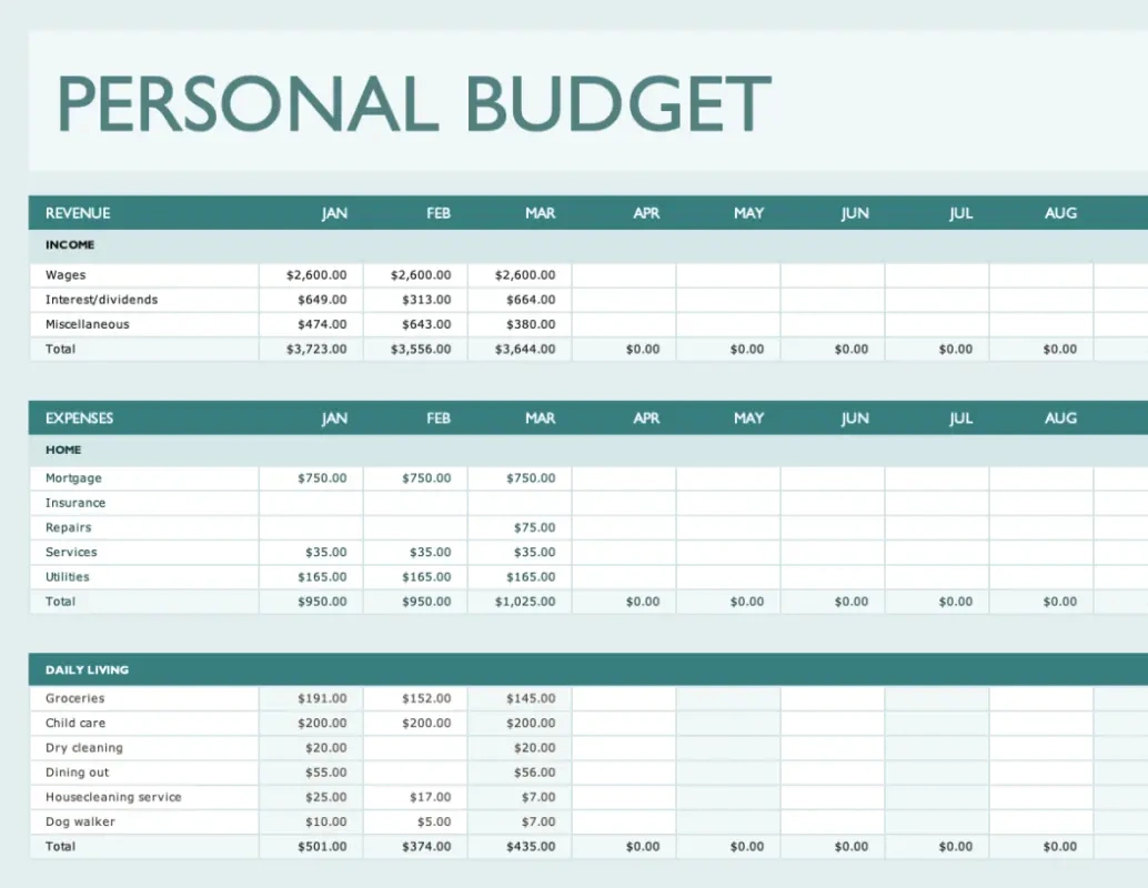 How To Use Free Budget Templates In Excel And Google Sheets throughout Make A Budget Worksheet Consumer.gov