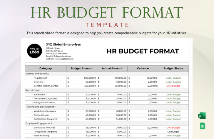 Sample Recruitment Budget Worksheet