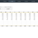 Human Resources Budget Expenses Template | Adnia Solutions Inside Sample Recruitment Budget Worksheet