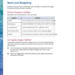 Ja Budgeting: Comprehensive Notes & Activities For Budget Planning Regarding Rework A Budget Worksheet Answer Key