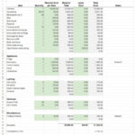 Kitchen Remodeling Budget Worksheet   The Palette Muse With Kitchen Renovation Budget Worksheet