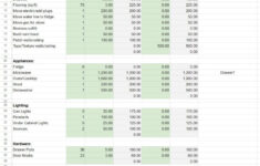 Kitchen Remodeling Budget Worksheet - The Palette Muse with Kitchen Renovation Budget Worksheet