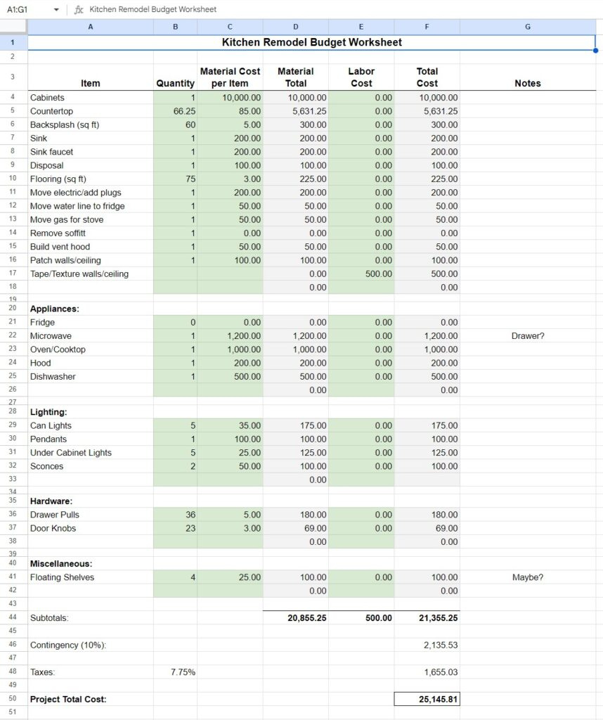 Kitchen Remodeling Budget Worksheet - The Palette Muse within Kitchen Remodel Budget Worksheet