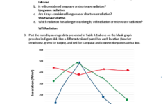 Lab 4 – Earth'S Energy Budget Analysis And Insights – Studocu within Climate Change Worksheet Energy Budget Answers