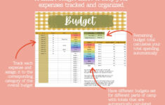 Lds Girls Camp Planner - Editable Spreadsheets Digital Planner for Lds Budget Worksheet