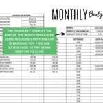 Monatliches Budget Zum Ausdrucken, Budgetvorlage Zum Ausdrucken Intended For Every Dollar Budget Worksheet