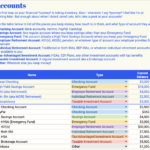 Money Book 2.0 For Mrs Dow Jones Budget Worksheet