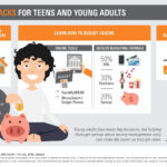 Money Hacks For Teens And Young Adults   Retireinvest Se Qld Regarding Budgeting For Young Adults