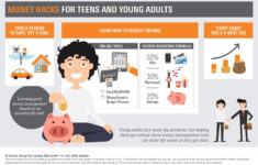 Money Hacks For Teens And Young Adults - Retireinvest Se Qld regarding Budgeting For Young Adults