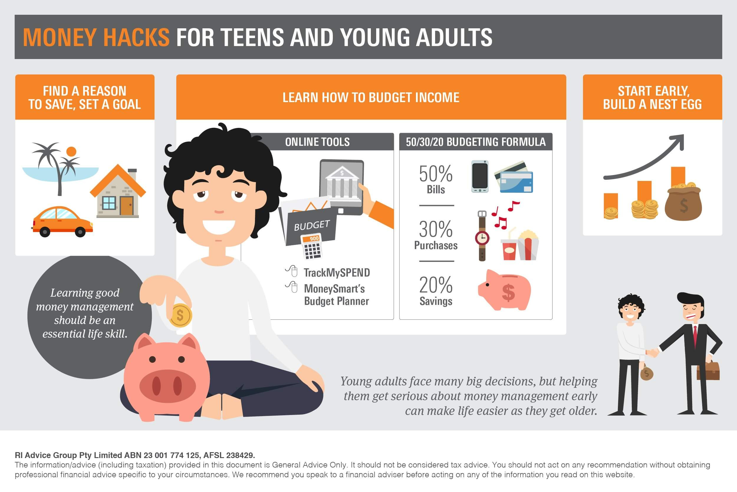 Money Hacks For Teens And Young Adults - Retireinvest Se Qld regarding Budgeting For Young Adults