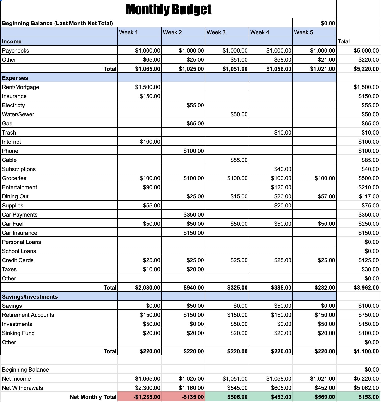 Monthly Budget Template, Simple Finance, Money, Personal Finance with regard to Cap Money Budget Worksheet