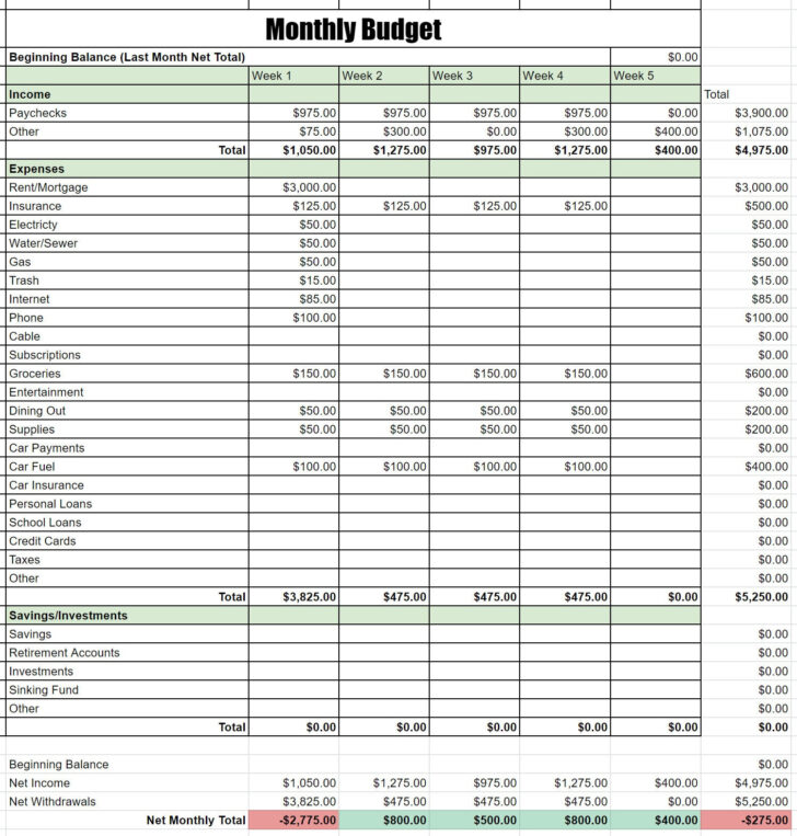 Crown Financial Budget Worksheet Crown Financial Budget Worksheet