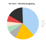 Monthly Budgeting Pie Chart | Edrawmax Template In Pie Graph Family Budget Worksheet Answers