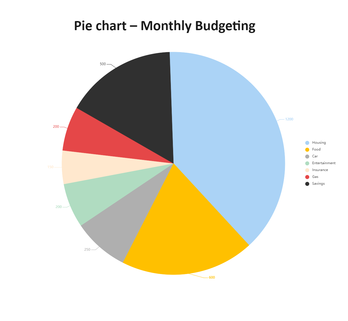 Monthly Budgeting Pie Chart | Edrawmax Template inside Pie Graph Family Budget Worksheet