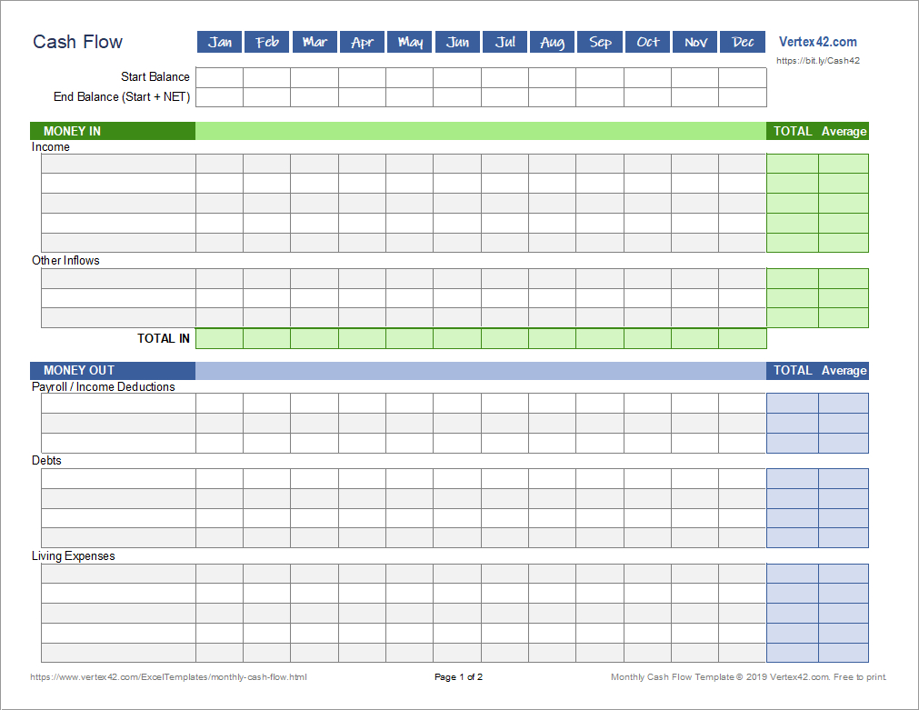 Monthly Cash Flow Worksheet For Personal Finance inside Cash Flow Budget Worksheet