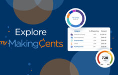 My Makingcents | Navy Federal Credit Union for Navy Federal Budget Worksheet