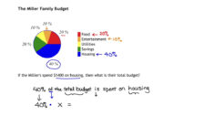 Myopenmath _ Piegraph _Total Budget in Pie Graph Family Budget Worksheet Answers