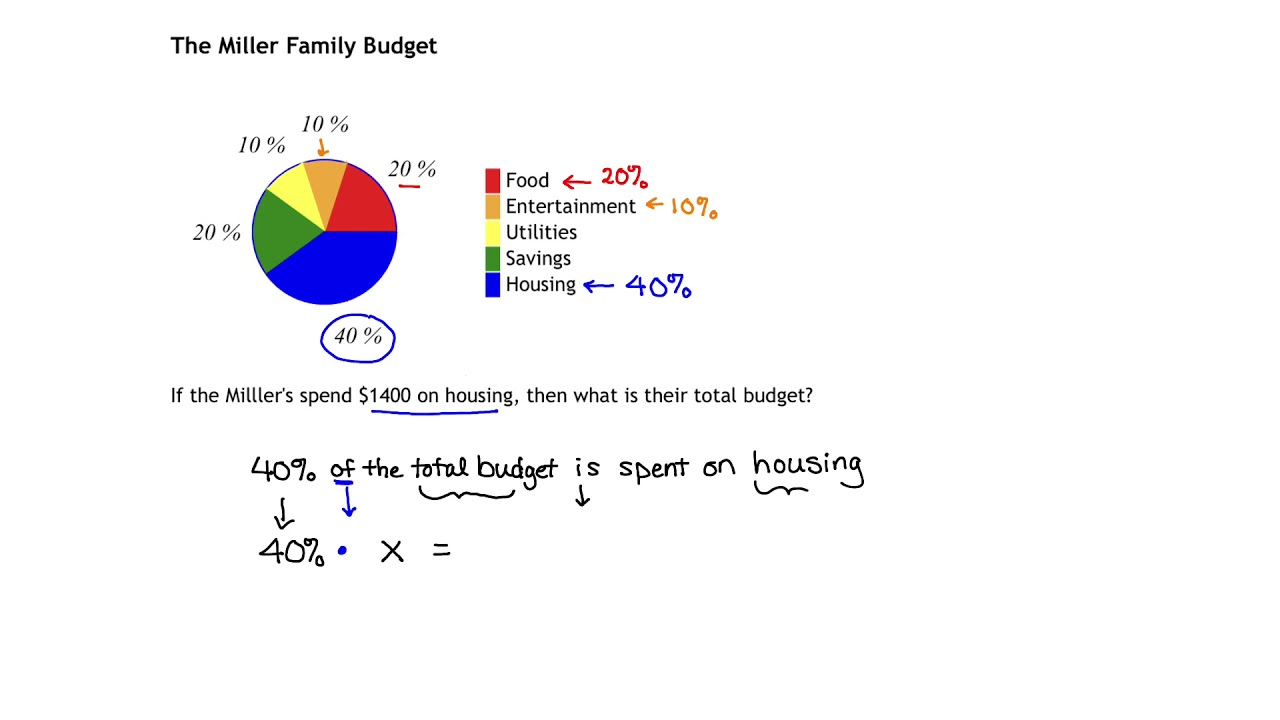 Myopenmath _ Piegraph _Total Budget in Pie Graph Family Budget Worksheet Answers