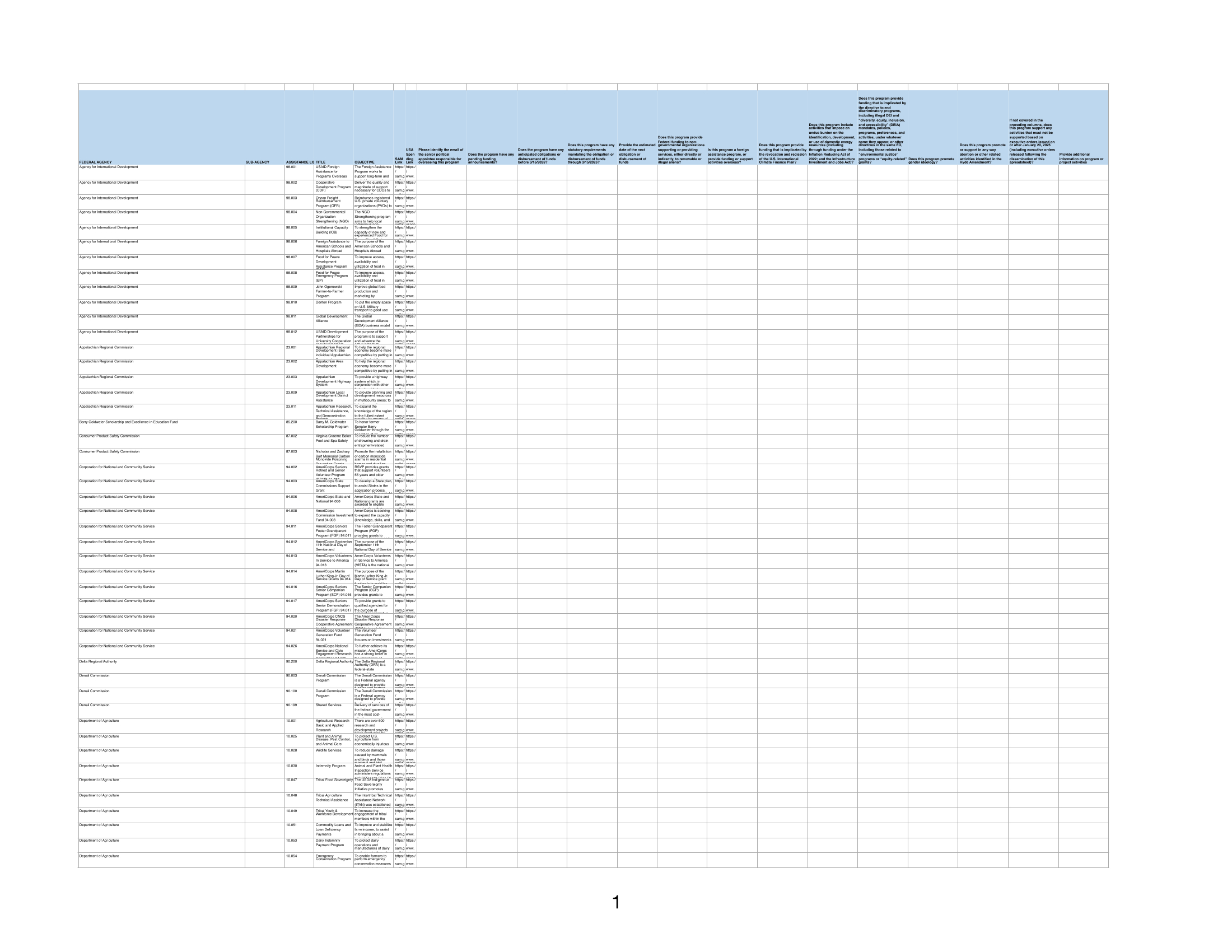 Office Of Management And Budget Spreadsheet Of 2,600 Federal for Navy Marine Corps Relief Society Budget Worksheet